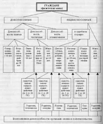 правоспособност произход