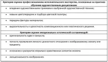 творчий