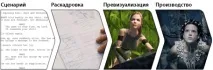 ДінаСофт – дистрибуція програмного забезпечення дінасофт