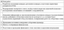 конкурсу