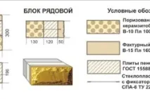 експандирани експандирани