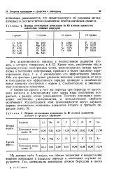 Зростання - енергія - іонізація - Велика Енциклопедія Нафти та Газа велика