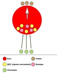 Запитання та відповіді - Лорд Ребрад запитання