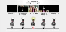 Спалах у фотоапараті фотоапараті