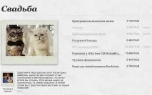Wish-лист або список подарунків навіщо він потрібний wish-лист