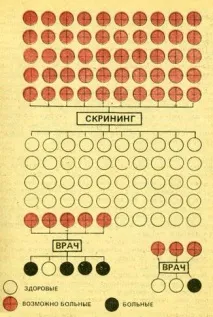 Вроджений дефект ферментних систем - Можливі порушення метаболізму - Порушення обміну речовин систем