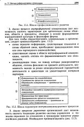 Філософія - фірма - Велика Енциклопедія Нафти та Газа, стаття, сторінка 1 філософія