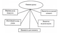 ФОРМИ ОРГАНІЗАЦІЇ НАВЧАННЯ, Що треба розуміти під формою навчання Форми навчання склалися форми