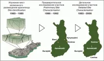 Фінляндія будує ONKALO, Атомна енергія 2 будує