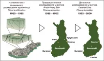 Фінляндія будує ONKALO, Атомна енергія 2 onkalo