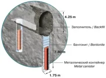 Фінляндія будує ONKALO, Атомна енергія 2 енергія