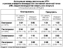 ефект клинична