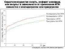 ефект клинична