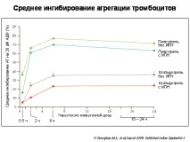 ефект клинична