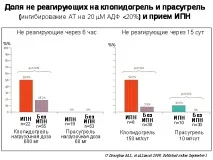 фармакодинамичен фармакодинамичен
