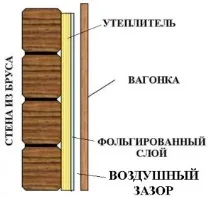 фолио дебелина струва