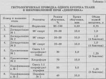 Гістологічний аналіз - спосіб гістологічного проведення спосіб