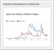 ідей