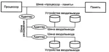 шината шината данни