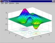 Графіка у системі MATLAB matlab