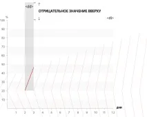 Графік, побудований з використанням лише CSS використанням