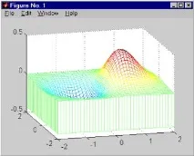 Графіка у системі MATLAB графіків