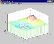 Графіка у системі MATLAB можна