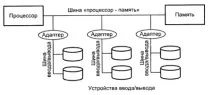 шината данни шината