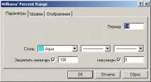range индикатор