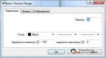 диапазон осцилатора