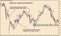 triggerlines