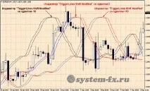 triggerlines