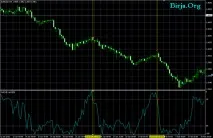 Індикатор WPR (Індикатор Williams - Percent Range) повний опис percent