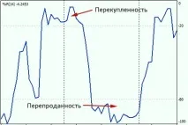 съветник индикатор