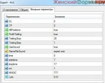 Індикатор Williams Persent Range persent