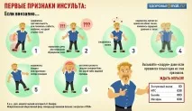 24-часова помощ инсулт