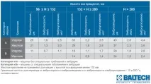 Вимірювання вібрації електродвигунів, вимір вібрації підшипників електродвигуна, вимірювання