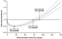 Як алкоголь впливає наш організм може