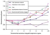 Як алкоголь впливає наш організм алкоголю