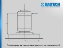 Вимірювання вібрації електродвигунів, вимір вібрації підшипників електродвигуна, вібрації