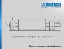 Вимірювання вібрації електродвигунів, вимір вібрації підшипників електродвигуна, вимірювання