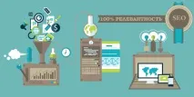 Як писати сучасні SEO-тексти (статті)швидко розкрутити сайт seo-тексти