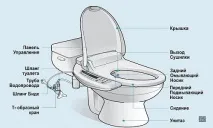вибрати