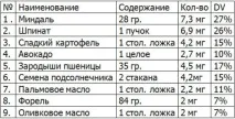 Як підвищити рівень глутатіону рівень