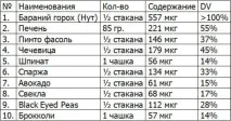 Як підвищити рівень глутатіону підвищити