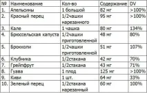 Як підвищити рівень глутатіону рівень