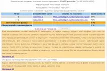 перевірити