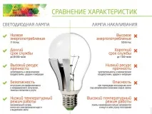 Як правильно вибрати світлодіодну лампочку. лампочку