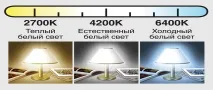 Як правильно вибрати світлодіодну лампочку. лампи