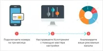 Zadarma - огляд, відгуки, аналоги, альтернативи відгуки